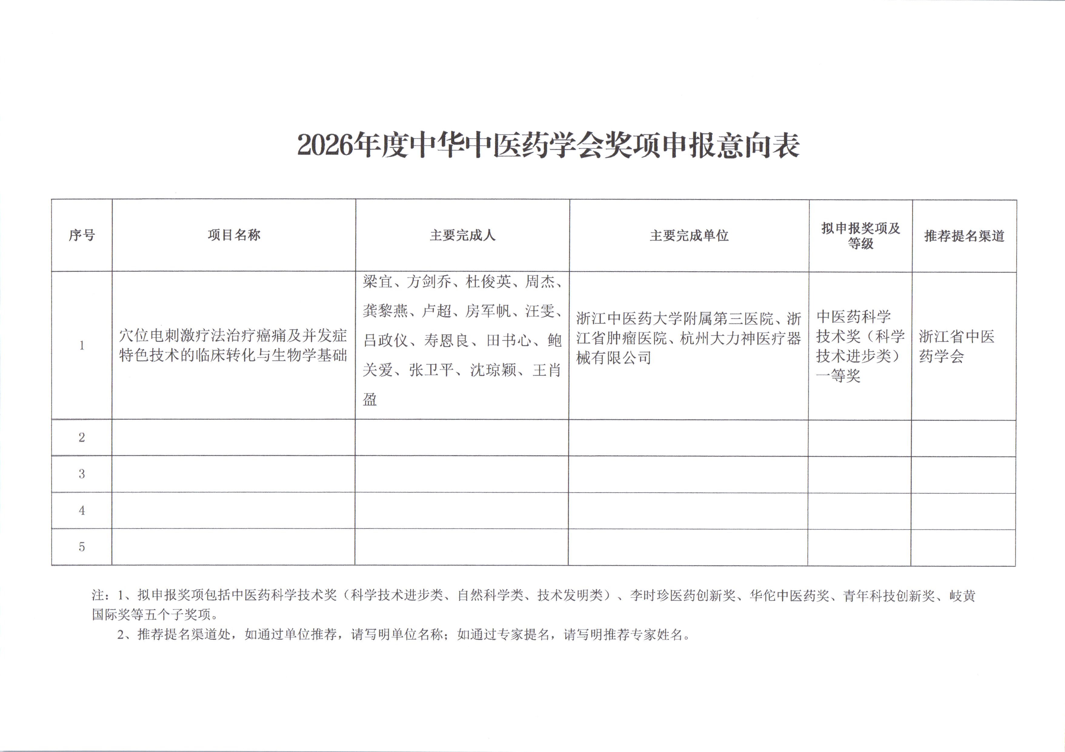 2026年度中华中医药学会奖项申报意向表.jpg